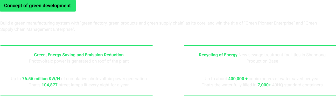 Build a green manufacturing system with "green factory, green products and green supply chain" as its core, and win the title of "Green Pioneer Enterprise" and "Green Supply Chain Management Enterprise".